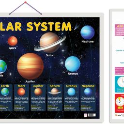Pack of 2 Solar System and TIME Educational charts-4