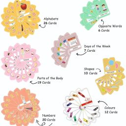 vantagekart Beginners 100 Flashcards for Preschool Kids, Learning Toy for Toddler to Learn English - Colours | Shapes | Alphabets | Numbers | Size | Parts of Body| Days of Week image 3