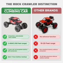 kidsbug Modern ROCK CRAWLER (Original) 1:18 Scale 4WD 2.4 Ghz 4x2 RALLY CAR image 4