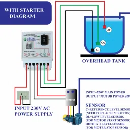 AQUAA SOLUTION Fully Automatic Water Level Controller & Indicator with 3 SS Sensors 1.5m Wire Wired Sensor Security System image 3