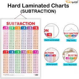 go woo Pack of 2 Solar System and SUBTRACTION Educational charts image 2