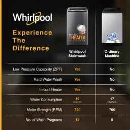 whirlpool 7.5 kg Fully Automatic Top Load with In-built Heater Grey image 2