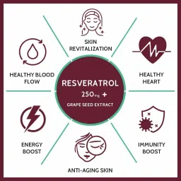 carbamide forte Resveratrol Supplement 250mg with Grape Seed Extract | Heart Health Supplements image 3