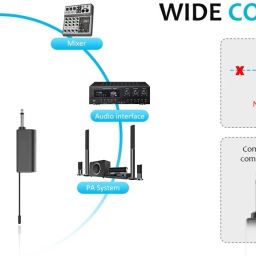 hybite Professional Wireless Microphone with Receiver For PA ,Karaoke Speaker etc UHF Microphone image 3