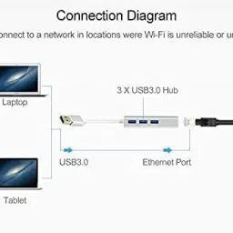 RuhZa USB 3.0 to RJ45 Ethernet LAN Adapter with 3 Port USB Hub Wired Ethernet Lan Adapter compatible with Windows image 5