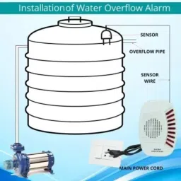fastgear Water Tank Alarm with High Quality Overflow Voice Sound& 15mtr Connecting Wired Wired Sensor Security System image 4