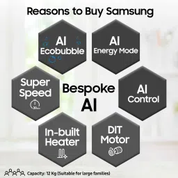 samsung 12 kg Fully Automatic Front Load with In-built Heater Black, Grey image 2