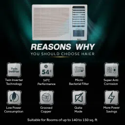 haier 2024 Model 1.5 Ton 5 Star Window Dual Inverter Micro Bacterial Filter, 54 High Ambient Performance, Low Power Consumption Heavy Duty AC- White image 2