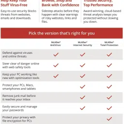 McAfee Total Security 1.0 User 3 Years image 2