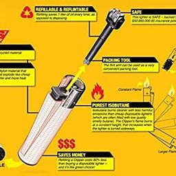 first click Clipper Flint System Replacement, Set of 10 Pieces Ignition Wheel & Flint System image 2
