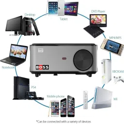 BOSS S21A Latest FHD 3D Android Smart Wi-Fi Bluetooth Projector | 6800 Lumens upto 300' Display with Native 1920X1080P (FHD) Resolution | Keystone Correction, HiFi Dolby Digital | 1 Year Warranty | (S21A) (6800 lm / Wireless / Remote Controller) Portable Projector image 3