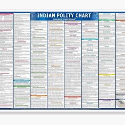The Indian Polity Wall chart Poster For UPSC and Other Competitive Exams Fine Art Print-image-63
