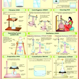 Chemistry Chart - Separation of Substances Photographic Paper-48