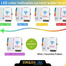 Swarnjal Wireless 50 Floors / 5 KM Water Level Indicator with Overflow & Empty Alarm Wireless Sensor Security System image 2