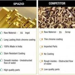 spazio Premium Quality Stainless Steel Hex Nipple 1 INCH, Pack of 3 (Screw On) Faucet Nozzle image 4