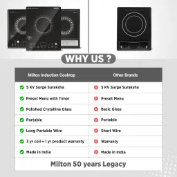 milton 2100 W Induction Cooktop Touch Panel image 5