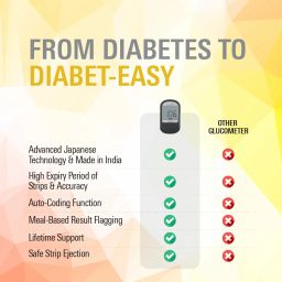 arkray GlucoCard G+ Diabetes Kit – Made in India, Lifetime Warranty, Auto Coding Glucometer image 4