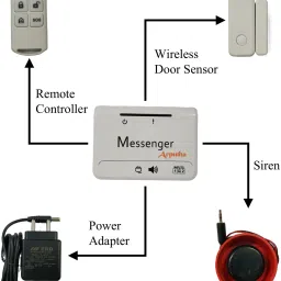 Arputha 001 Wireless Sensor Security System image 4
