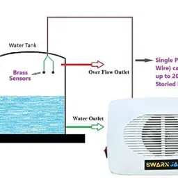 Swarnjal Water Tank Overflow Alarm + 25 Meter Extension Wire Human Voice,1 Year Guarante Wired Sensor Security System image 5