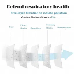surat dream Set of 10 n95 Mask Washable High Quality With Head Loop Anti Pollution Face Mask n95 mask with head loop 10 pcs Reusable, Washable image 5