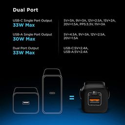 urbn 33W Type A & Type C 2-Port Fast Charger (Adapter Only, Short Circuit Control, Black) image 4