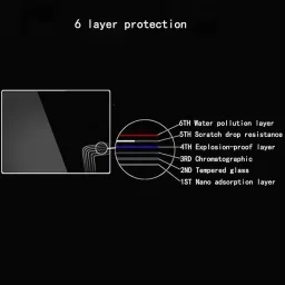 HSP Edge To Edge Screen Guard for hp envy touchsmart 15 j 150 use screen protector image 3
