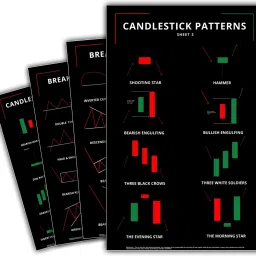 Stock Market Chart Patterns Poster, Candlestick Chart Pattern Wall Poster, Self Adhesive, Trading Charts Poster, Trading Setup for Trader Investor, Pack of 1 (Set of 4 Pcs) Photographic Paper-image-55