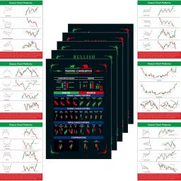 Stock Market Poster Classic Chart Pattern And Candlestick Poster Set Of 11 Poster High Quality Printed Poster 300 GSM & Self-Adhesive Poster. Paper Print-0