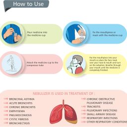 ELKONEB EL-710 Nebulizer image 4