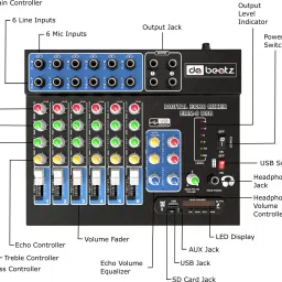 da.beatz. Professional 6-Channel mixer EMM-6 Digital Sound Mixer & Audio Interface USB,BT Analog Sound Mixer image 3