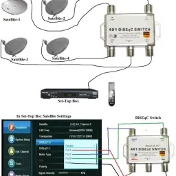 divinext DiSEqC Switch SW 4008 DiSEqC 2.0 Switch 4 in 1 Satellite Dish Connection Switch Digital Voltage Tester image 3
