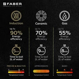 faber 1600 W Induction Cooktop Push Button image 5