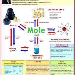 Chemistry Chart - Mole concept Photographic Paper-image-45