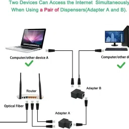BKC Ethernet Splitter, RJ45 Splitter Adapter LAN Network Internet Splitter 1 to 2 Lan Adapter image 2