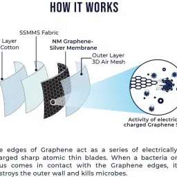 g1 wonders Pack Of 10 Antiviral Anti Pollution Graphene Silver Nano Technology Protected Layer Reusable Washable Face Mask Face Mask Washable, Reusable image 4