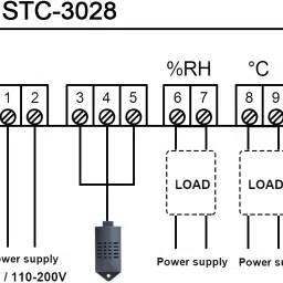 TM&W Room Digital Smart Multi Thermostat Temperature humidity Controller STC3028 Multipurpose Controller-picture-44