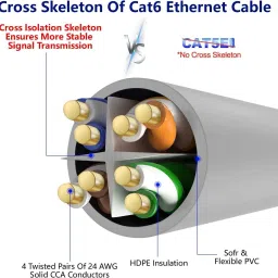 Sadow LAN Cable 15 m 15 Meters CAT 6 Ethernet Cable Lan Network CAT6 Internet Modem RJ45 Patch Cord image 3