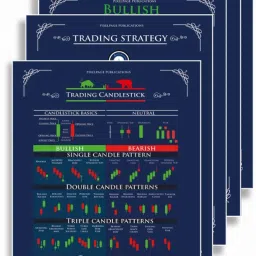 Stock Market Poster | Trading Candlesticks and classic chart Pattern Poster Paper Print-6