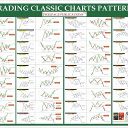 Trading Classic Charts Patterns [Breakout Patterns] Poster 23 inch x 36 inch Paper Print-6