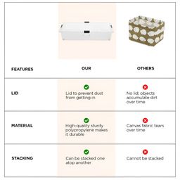 UMAI Transparent Set of 1 Regular Multi-Utility Organisers image 2