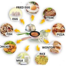 rexmon Multifunction 2 in 1 Electric Two Layer Egg Boiler Steamer Omelette Non-Stick Frying Pan 14 Boiled Eggs RM066 Egg Cooker image 2