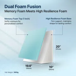 frido Wedge Plus Memory Foam Cushion for Sleeping, Acid Reflux Relief & Leg Elevator Back / Lumbar Support image 4