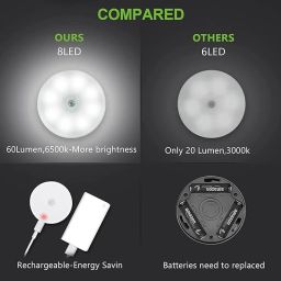 fatfish Wireless Self Adhesive LED Body Induction Lamp Sensor Light for Wardrobe. Table Lamp image 3
