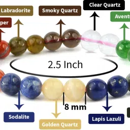 Rose Quartz, Amethyst, 7 Chakra, Green Jade Beads, Agate, Crystal Bracelet-image-67