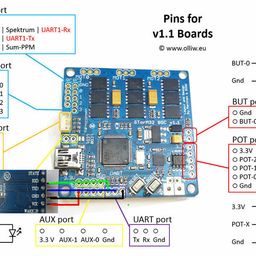 Storm32 Bgc V1.1 3-axis Gimbal Controller Set image 3