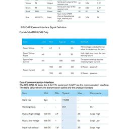 RP LIDAR A2M8 360 degrees Laser Range Finder-12 Meter Range image 5