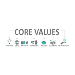 rawpockets Grey & Sea Green Core Values Office Quotes Wall Stickers-74
