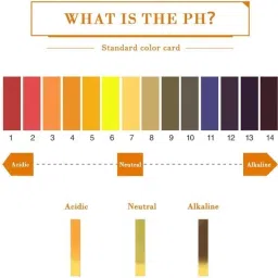 amicikart PH Test Strips Acid Test Paper Water Litmus Testing Kit 80 Sheets Soil Test Kit image 2