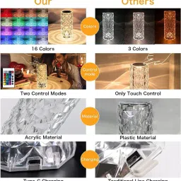 bhawani collection Crystal Lamp,16 Color Changing Rose Crystal Diamond Table Lamp Table Lamp image 2