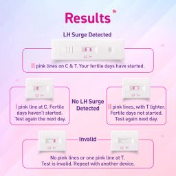 ova news Detection Kit from Prega News Identifies Fertile Days Ovulation Kit image 5